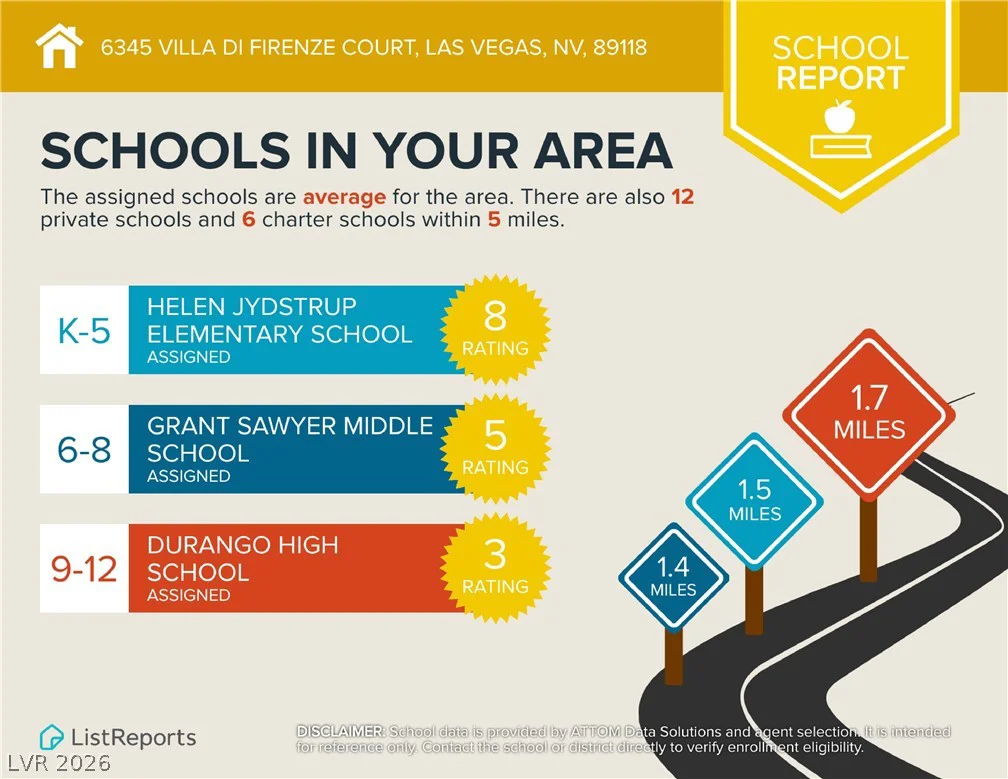6345 Villa Di Firenze, Las Vegas, NV 89118