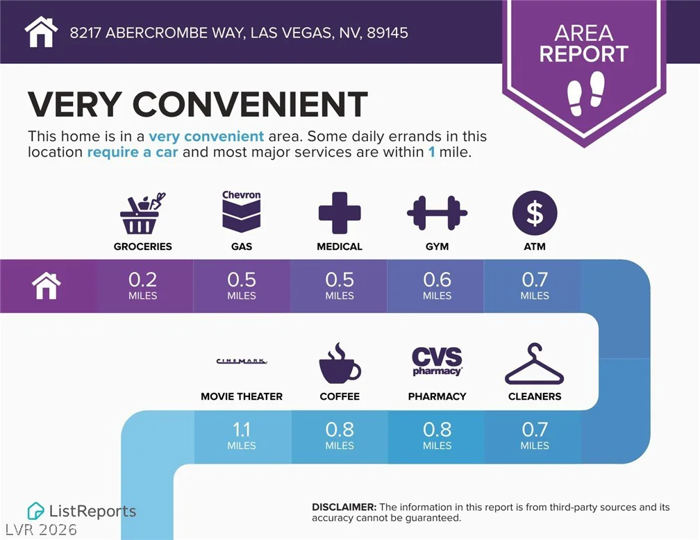 8217 Abercrombe, Las Vegas, NV 89145
