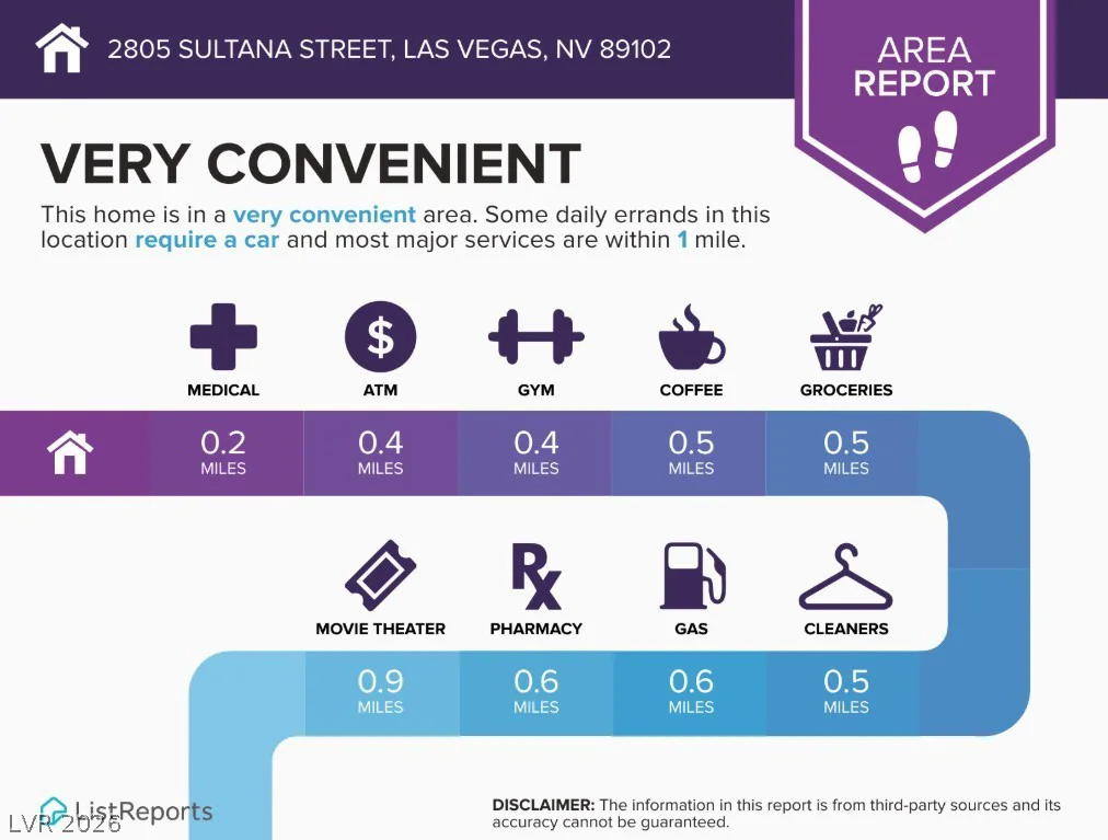 2805 Sultana, Las Vegas, NV 89102
