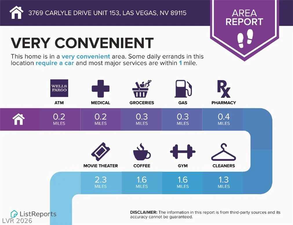 3769 Carlyle, Las Vegas, NV 89115