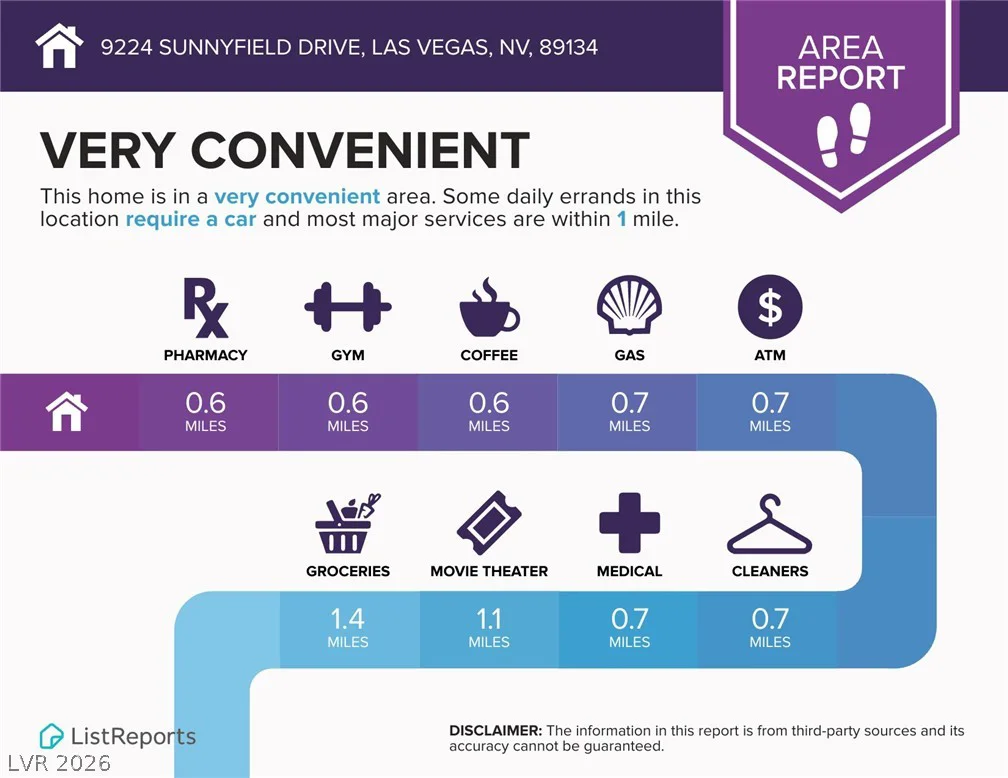 9224 Sunnyfield, Las Vegas, NV 89134