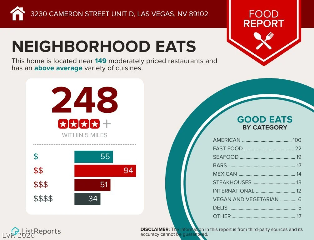 3230 Cameron, Las Vegas, NV 89102