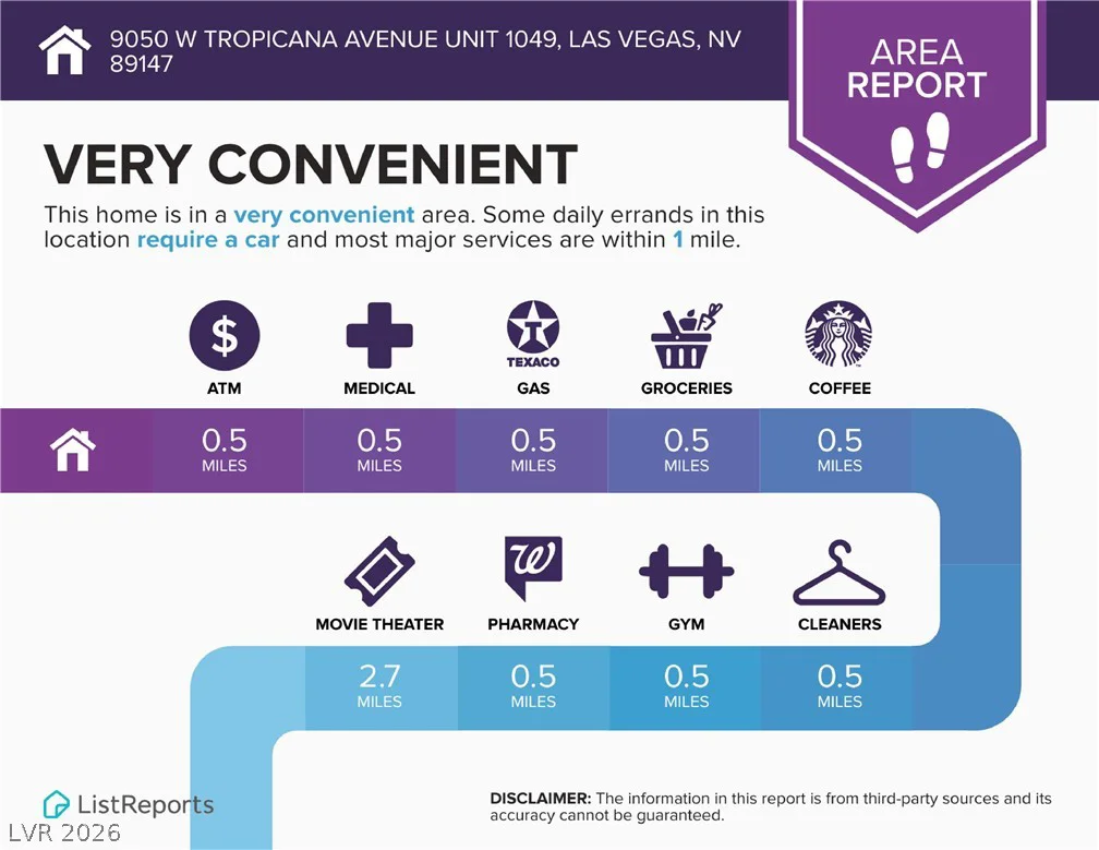 9050 Tropicana, Las Vegas, NV 89147
