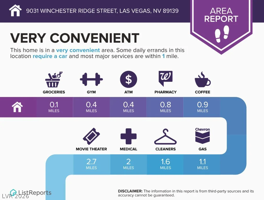 2606 Durango, Las Vegas, NV 89117