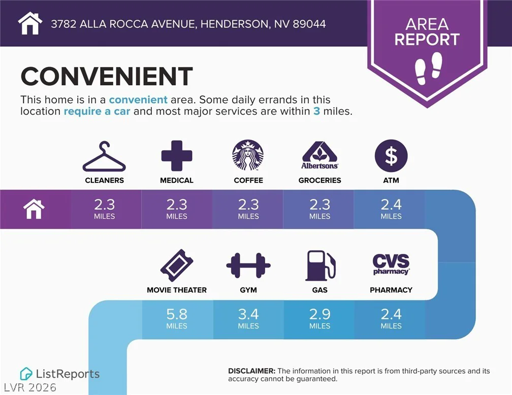 3782 Alla Rocca, Henderson, NV 89044