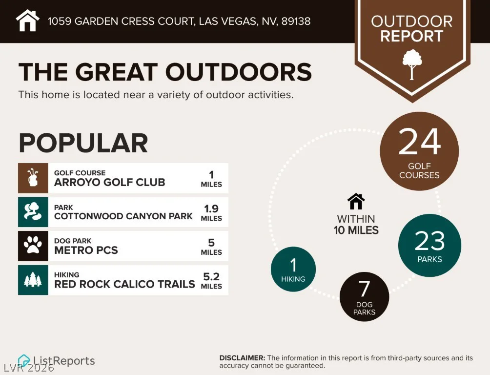 1059 Garden Cress, Las Vegas, NV 89138