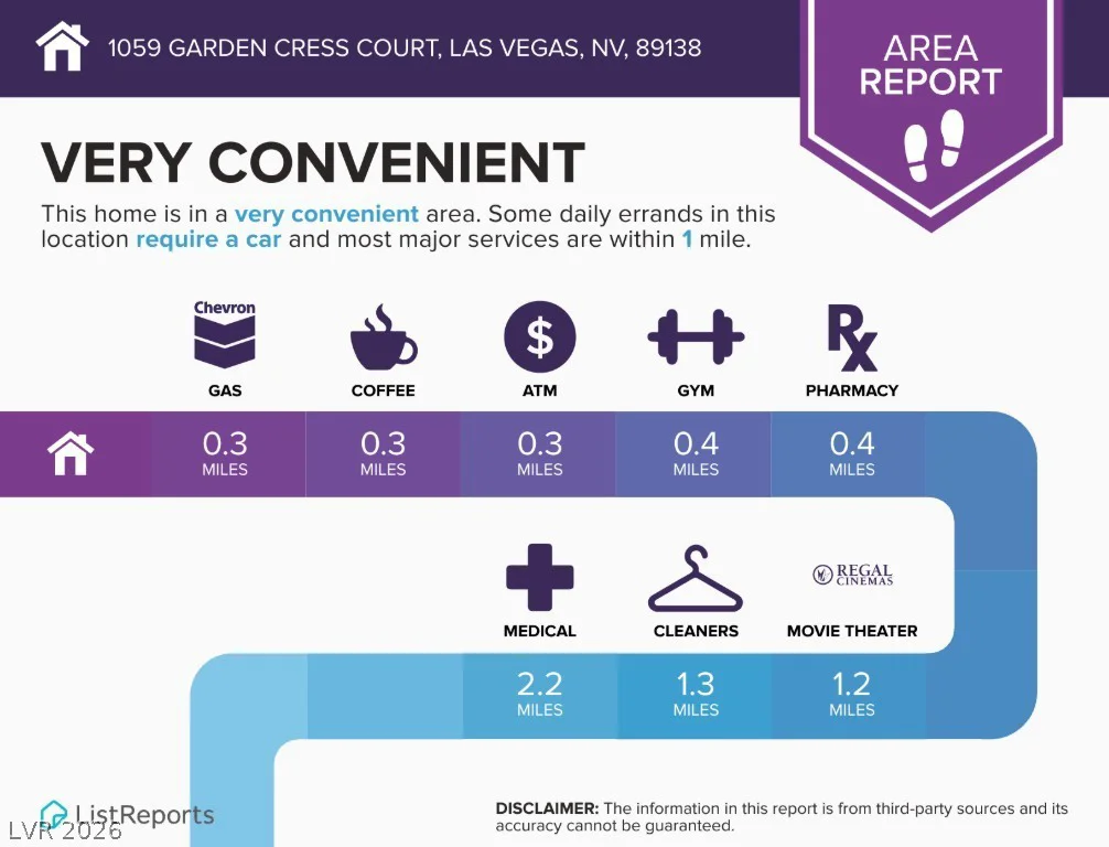 1059 Garden Cress, Las Vegas, NV 89138