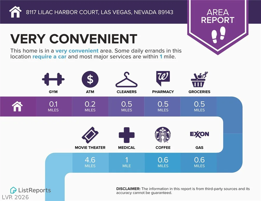 8117 Lilac Harbor, Las Vegas, NV 89143