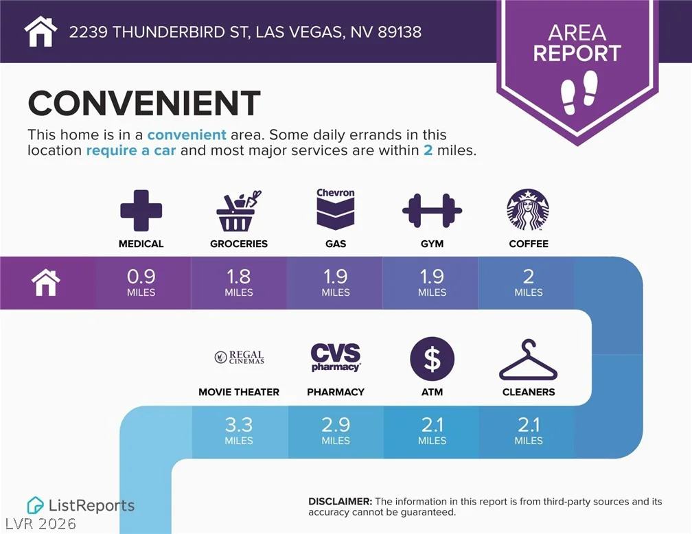 2239 Thunderbird, Las Vegas, NV 89138