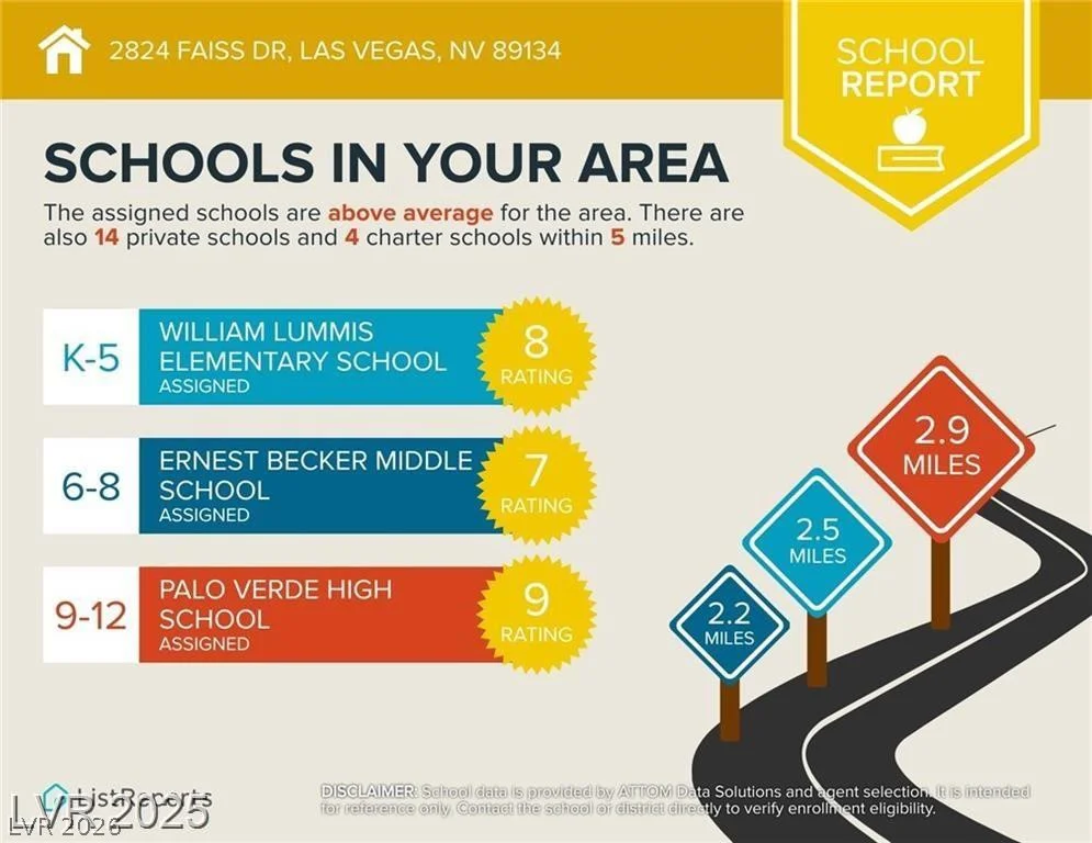 2824 Faiss, Las Vegas, NV 89134