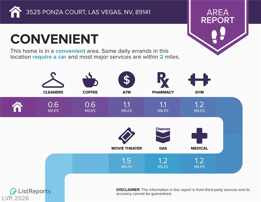 3525 Ponza, Las Vegas, NV 89141