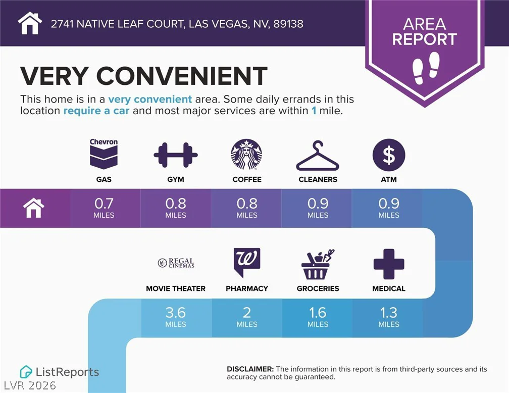 2741 Native Leaf, Las Vegas, NV 89138