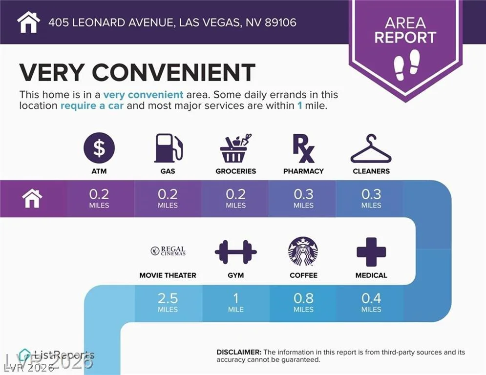 405 Leonard, Las Vegas, NV 89106