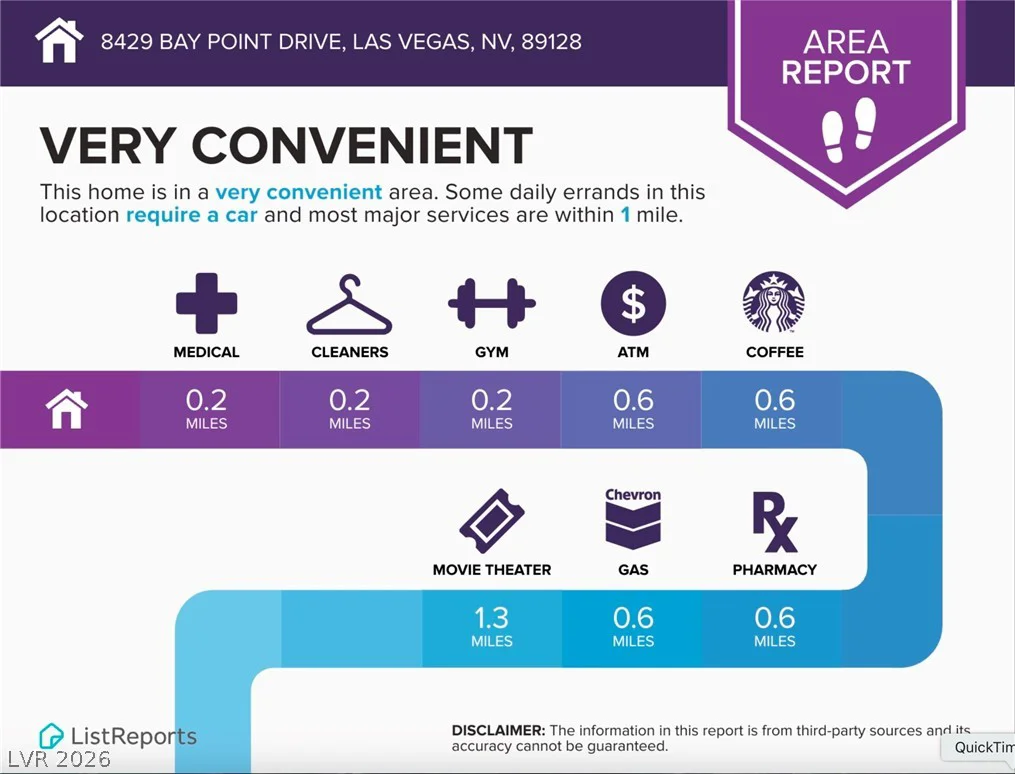 8429 Bay Point, Las Vegas, NV 89128