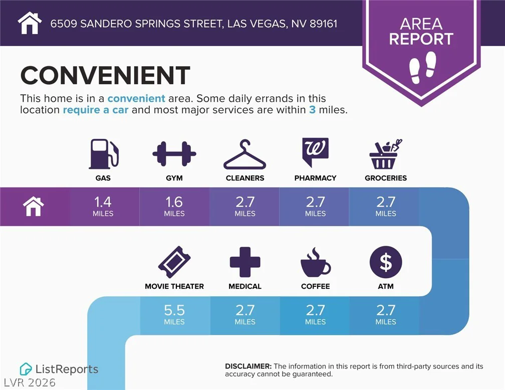 6509 Sandero Springs, Las Vegas, NV 89166
