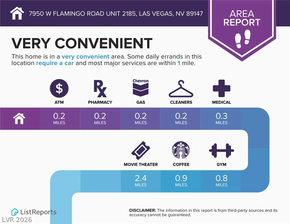 7950 Flamingo, Las Vegas, NV 89147