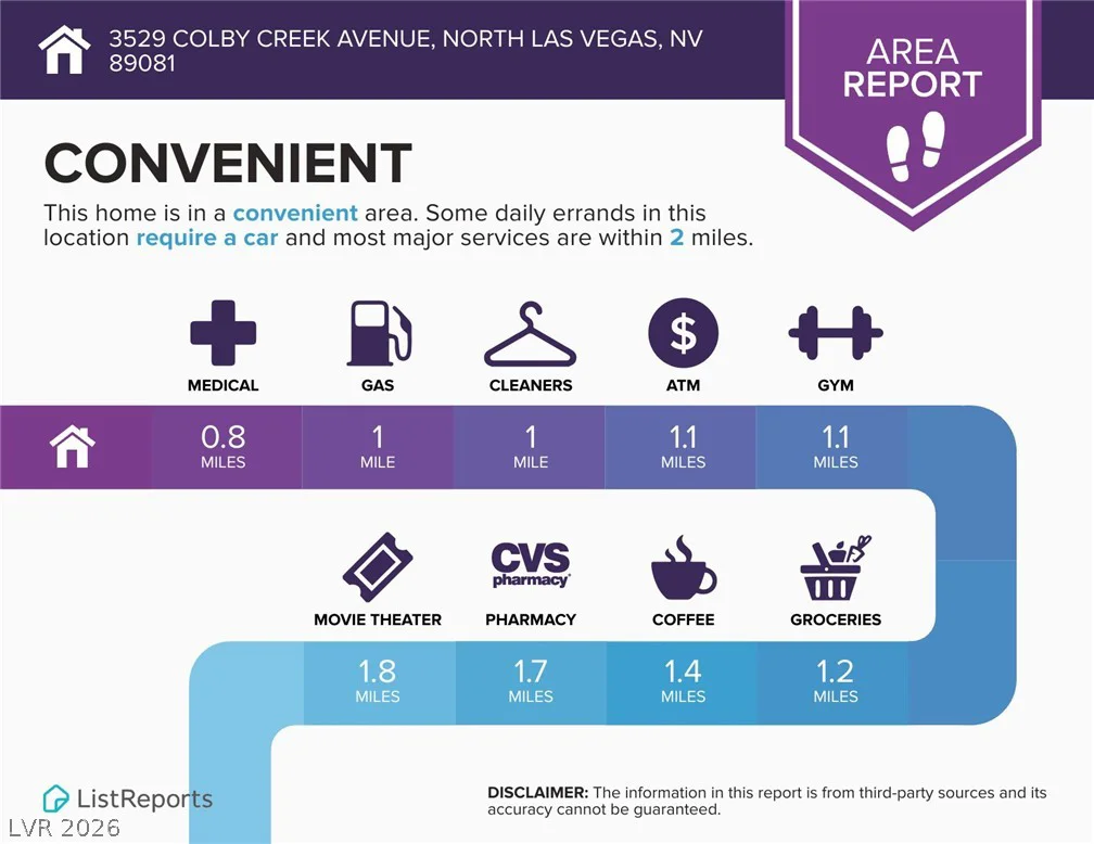 3529 Colby Creek, North Las Vegas, NV 89081