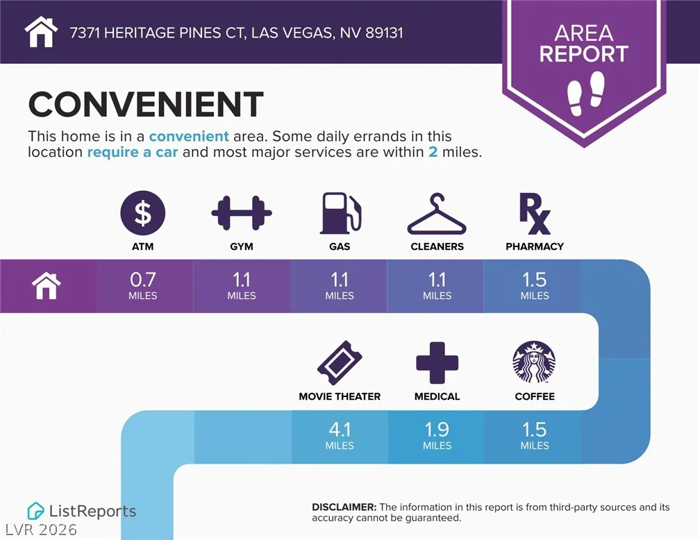 7371 Heritage Pines, Las Vegas, NV 89131