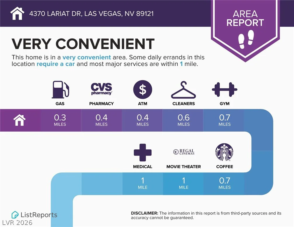 4370 Lariat, Las Vegas, NV 89121