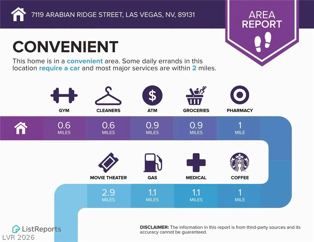 7119 Arabian Ridge, Las Vegas, NV 89131