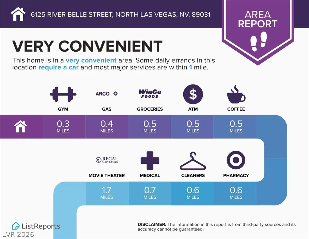 6125 River Belle, North Las Vegas, NV 89031