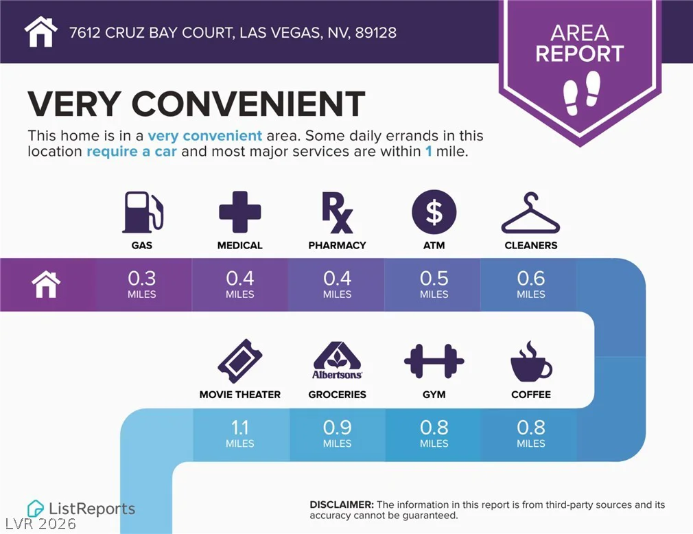 7612 Cruz Bay, Las Vegas, NV 89128