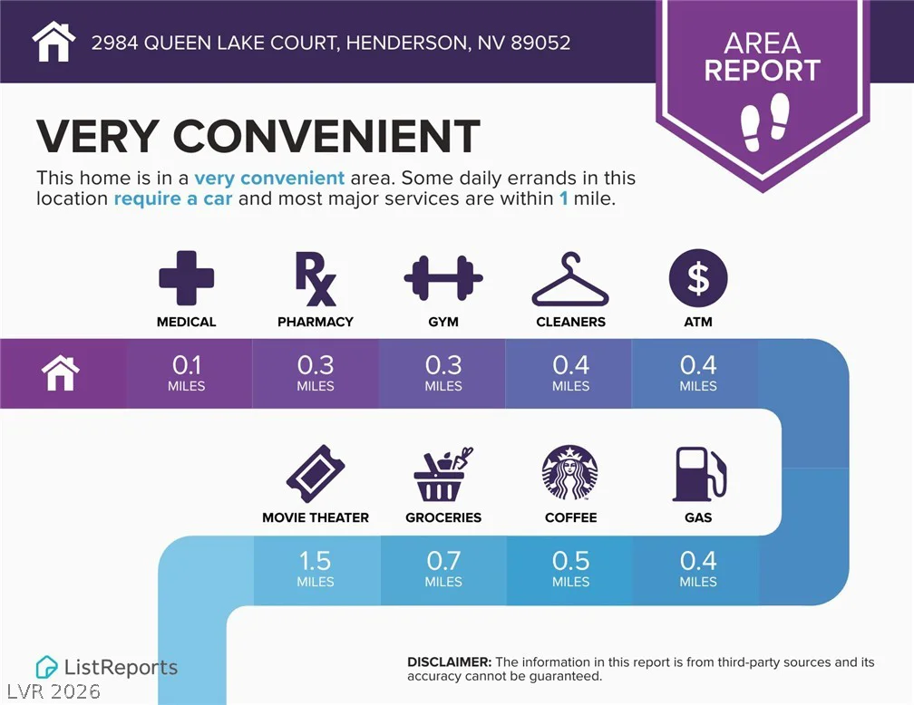 2984 Queen Lake, Henderson, NV 89052