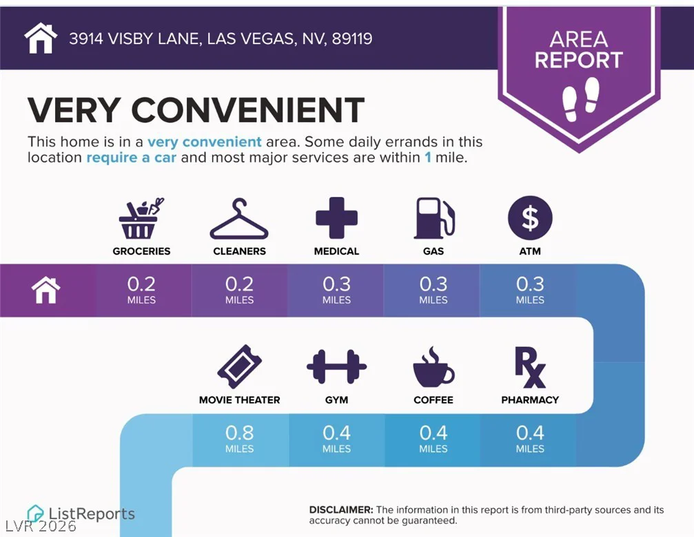 3914 Visby, Las Vegas, NV 89119