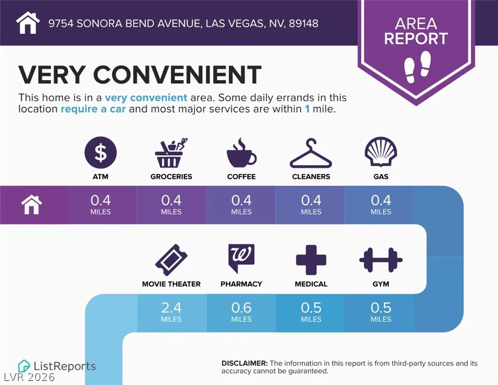 9754 Sonora Bend, Las Vegas, NV 89148