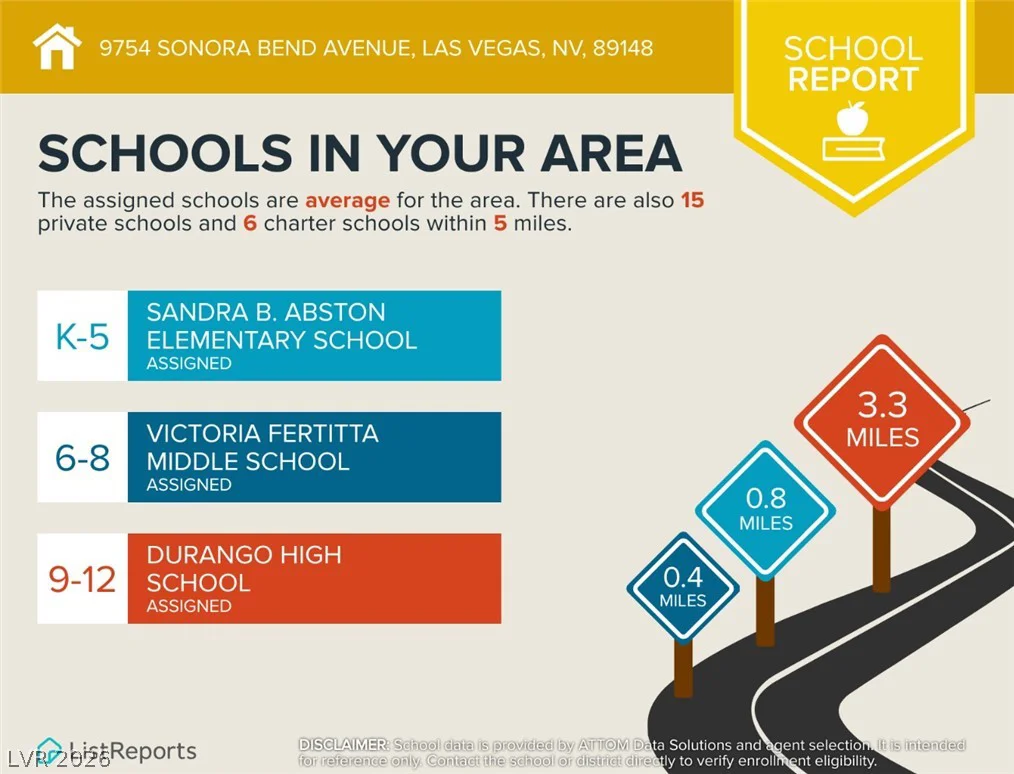 9754 Sonora Bend, Las Vegas, NV 89148