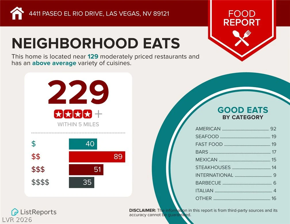 4411 Paseo El Rio, Las Vegas, NV 89121