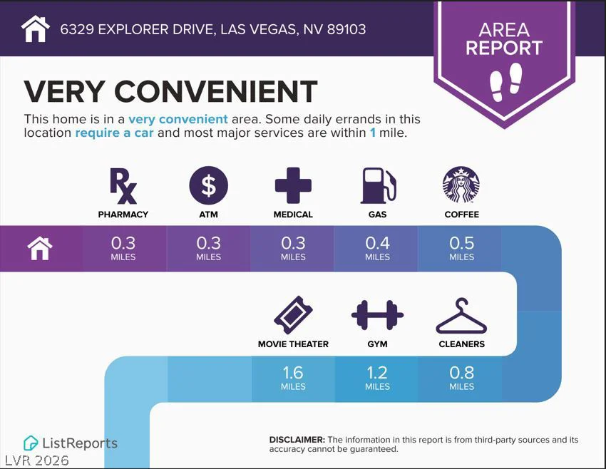 6329 Explorer, Las Vegas, NV 89103