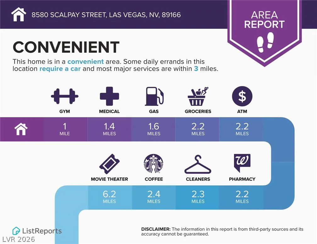 8580 Scalpay, Las Vegas, NV 89166