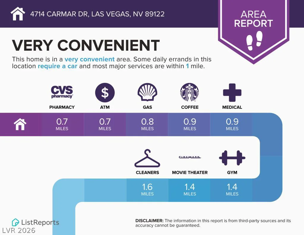 4714 Carmar, Las Vegas, NV 89122
