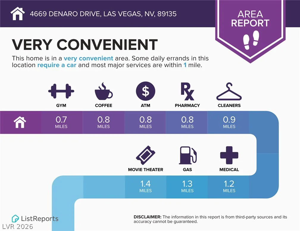4669 Denaro, Las Vegas, NV 89135