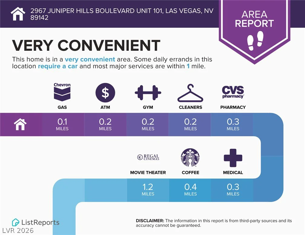 2967 Juniper Hills, Las Vegas, NV 89142