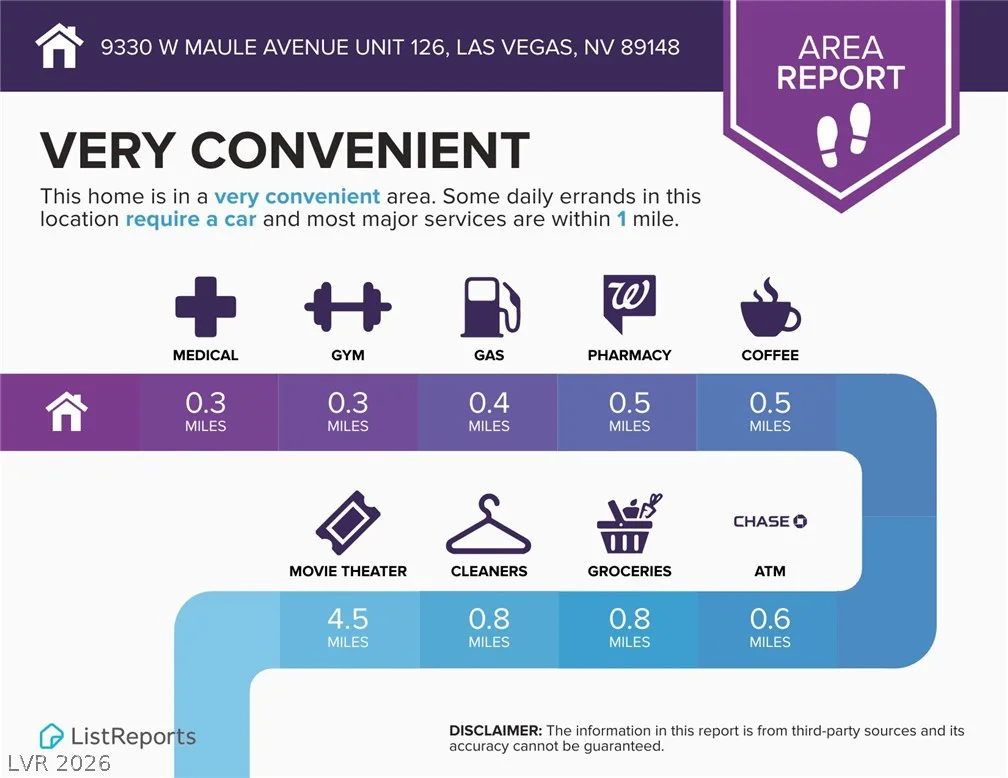 9330 Maule, Las Vegas, NV 89148