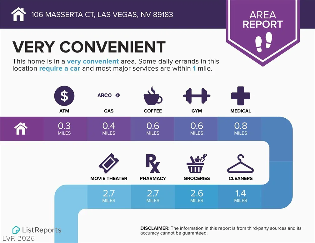 106 Masserta, Las Vegas, NV 89183