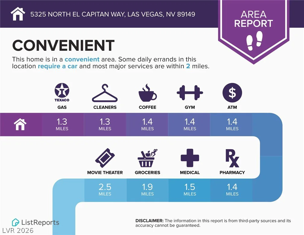 5325 El Capitan, Las Vegas, NV 89149