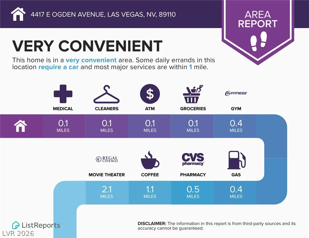 4417 Ogden, Las Vegas, NV 89110
