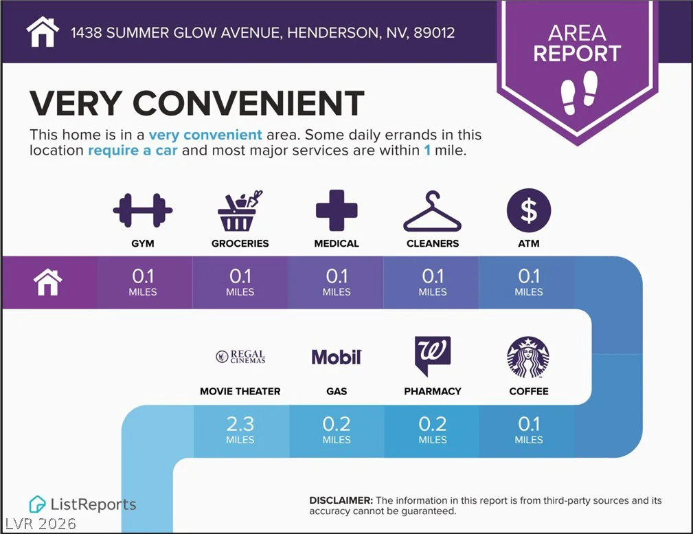 1438 Summer Glow, Henderson, NV 89012