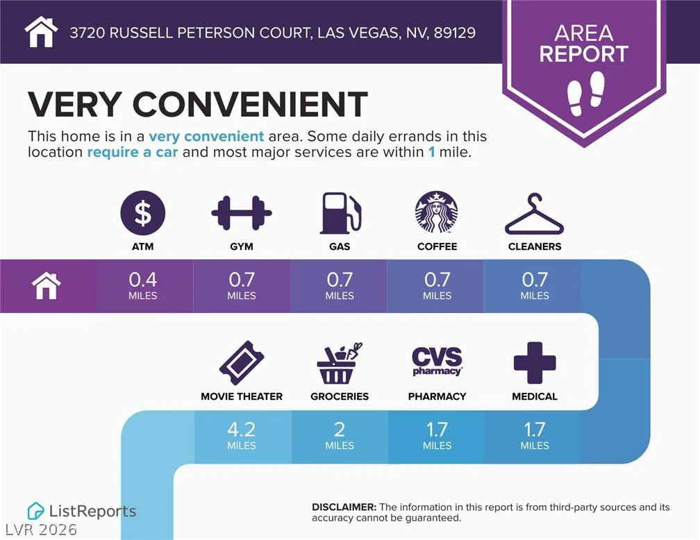 3720 Russell Peterson, Las Vegas, NV 89129