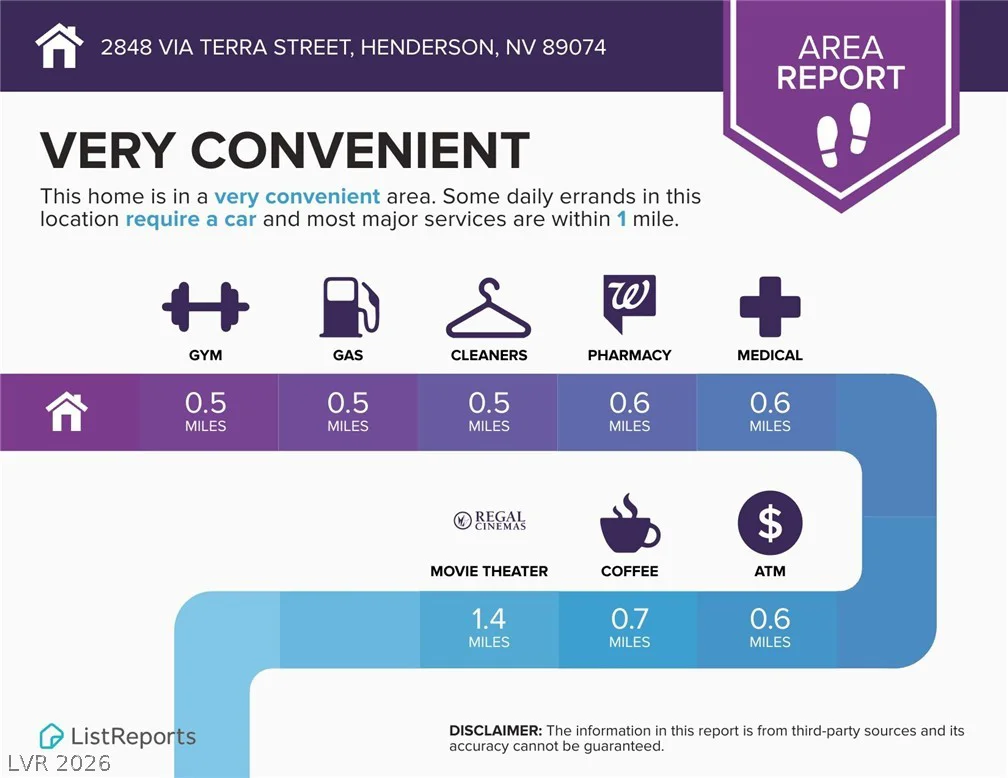 2848 Via Terra, Henderson, NV 89074