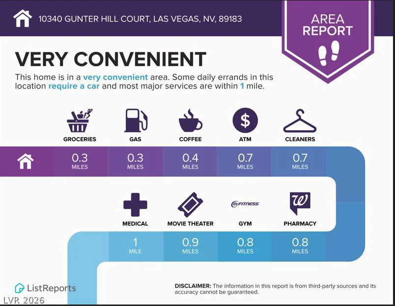 10340 Gunter Hill, Las Vegas, NV 89183