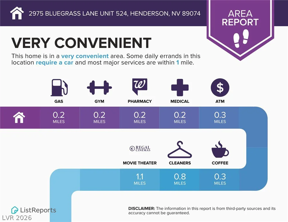 2975 Bluegrass, Henderson, NV 89074