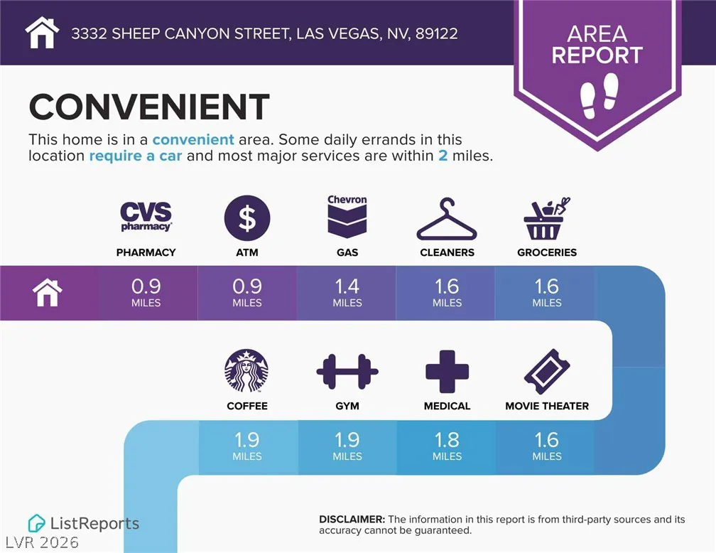 3332 Sheep Canyon, Las Vegas, NV 89122