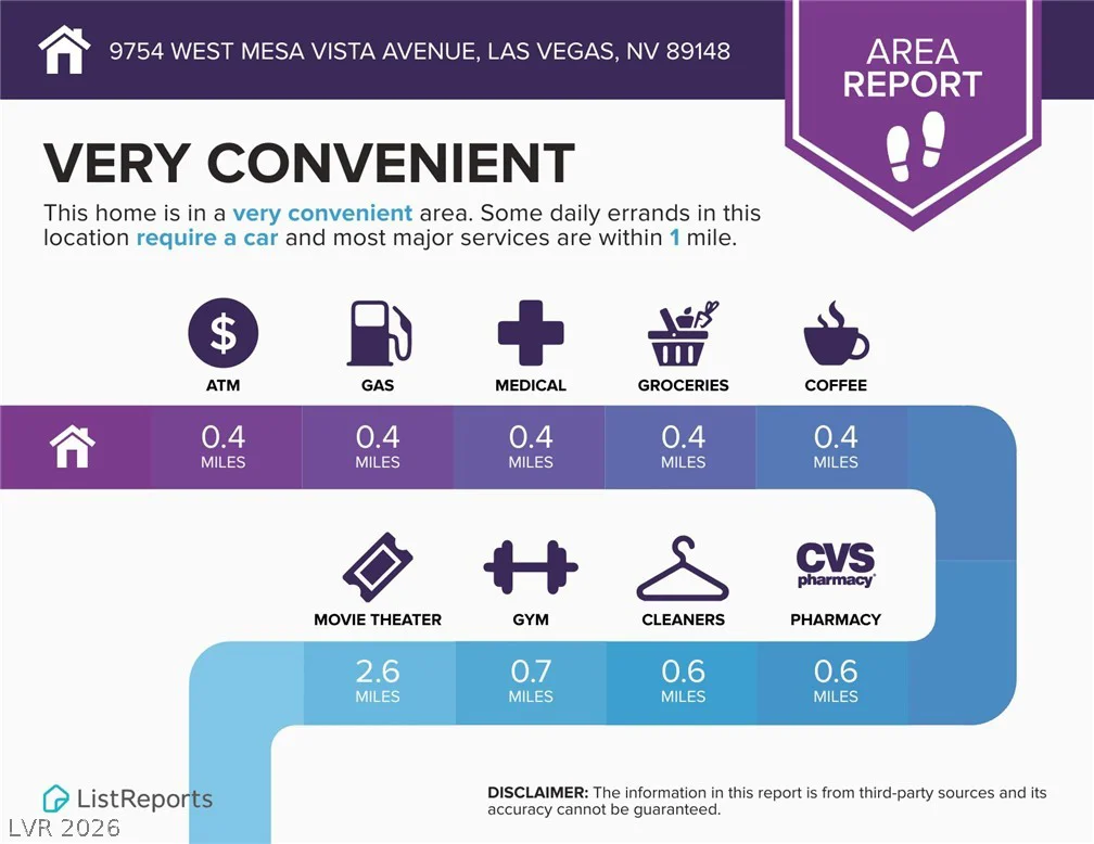 9754 Mesa Vista, Las Vegas, NV 89148
