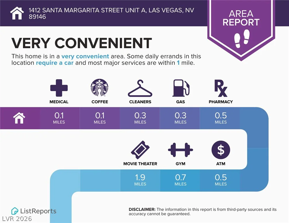 1412 Santa Margarita, Las Vegas, NV 89146