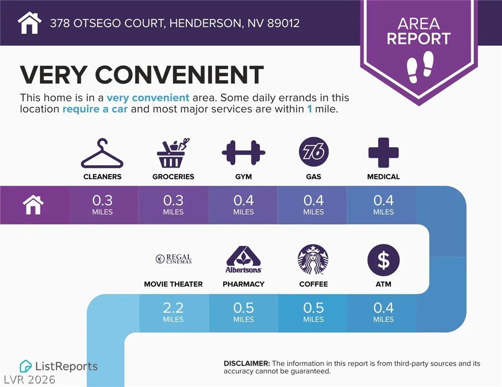 378 Otsego, Henderson, NV 89012