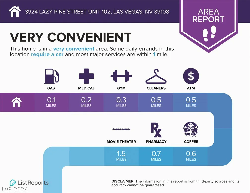 3924 Lazy Pine, Las Vegas, NV 89108